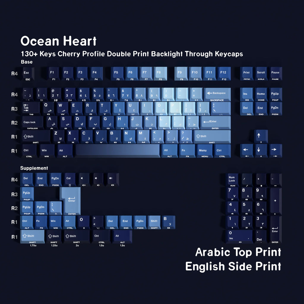 Benkyo Studio // Ocean Gradient Creamy Keycaps (130 Key)