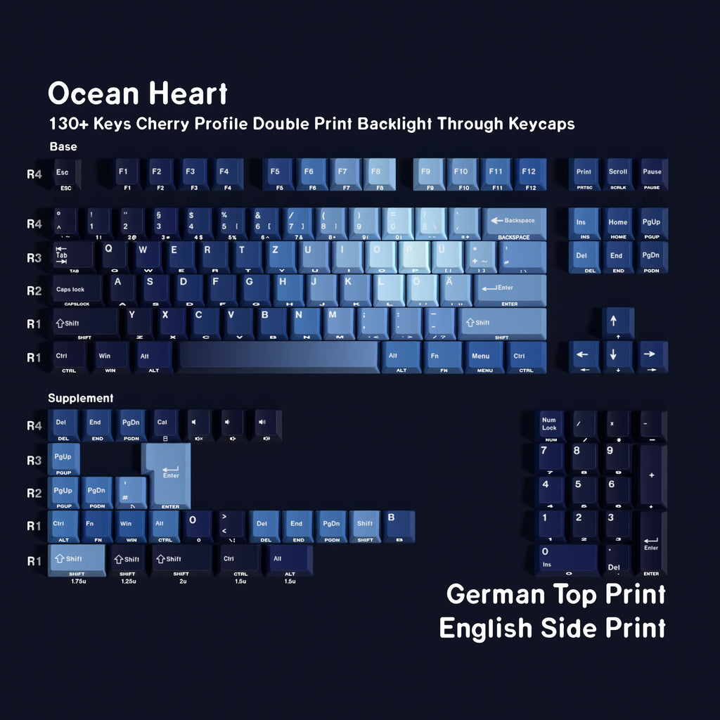 Benkyo Studio // Ocean Gradient Creamy Keycaps (130 Key)