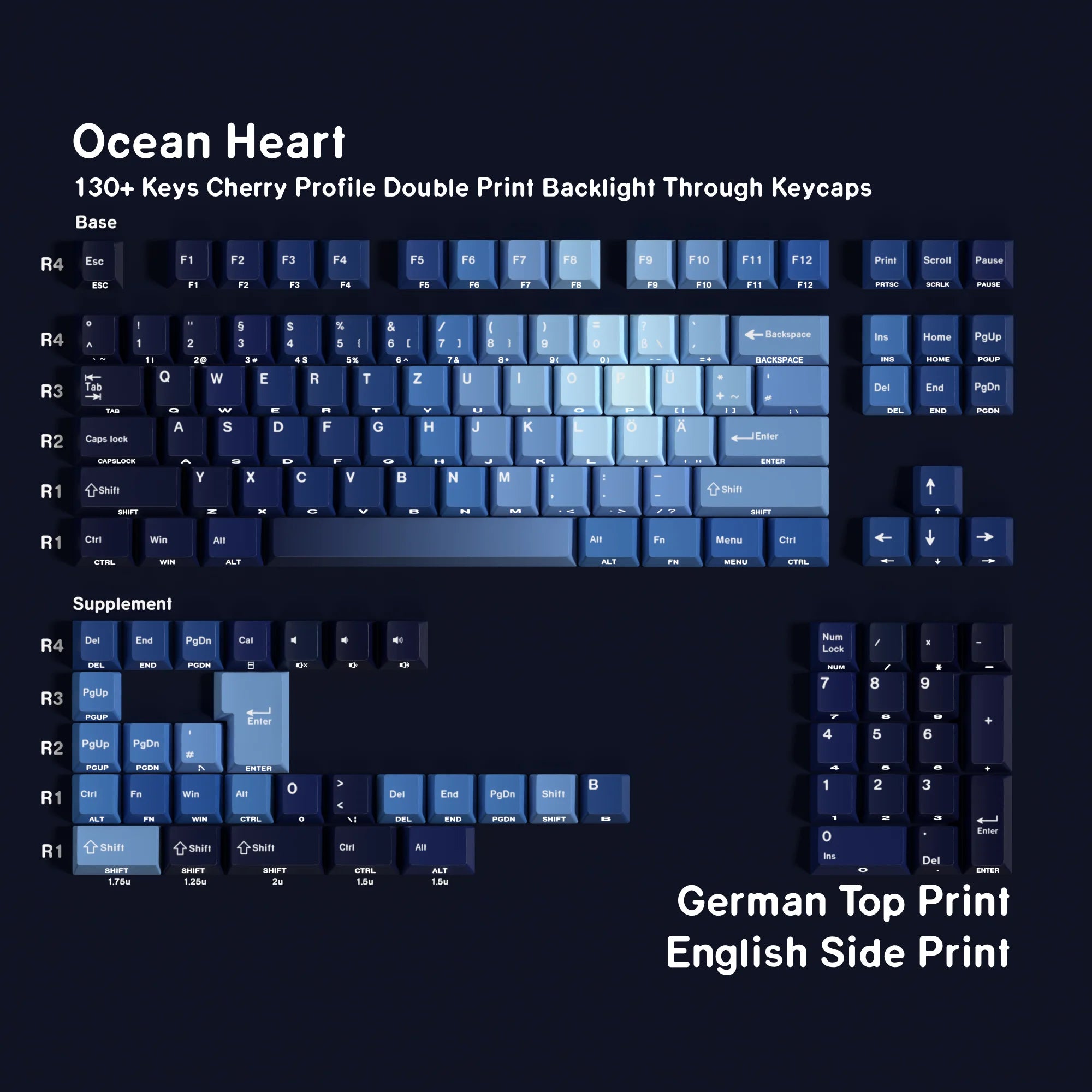 Benkyo Studio // Ocean Gradient Creamy Keycaps (130 Key)
